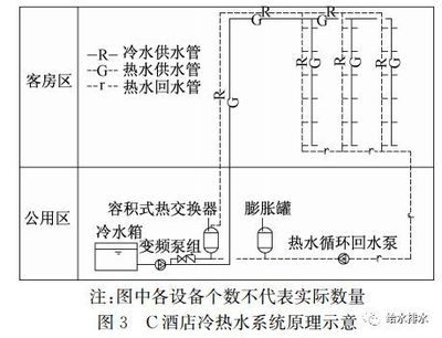 酒店熱水為何忽冷忽熱？揭秘冷熱水系統不穩定原因及解決方案