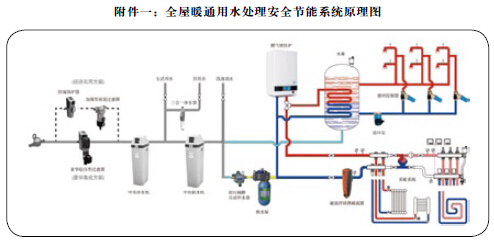 現代建筑中的心臟 中央水處理與冷熱水系統的協同設計